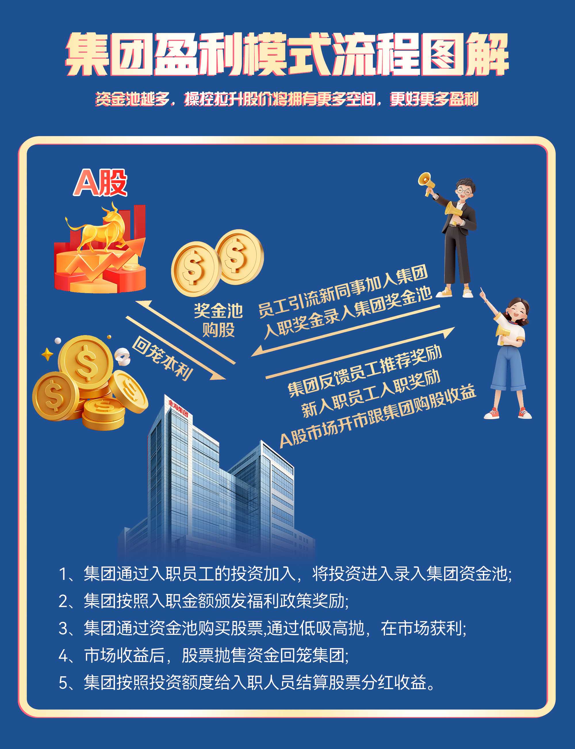 投资十大优势图解